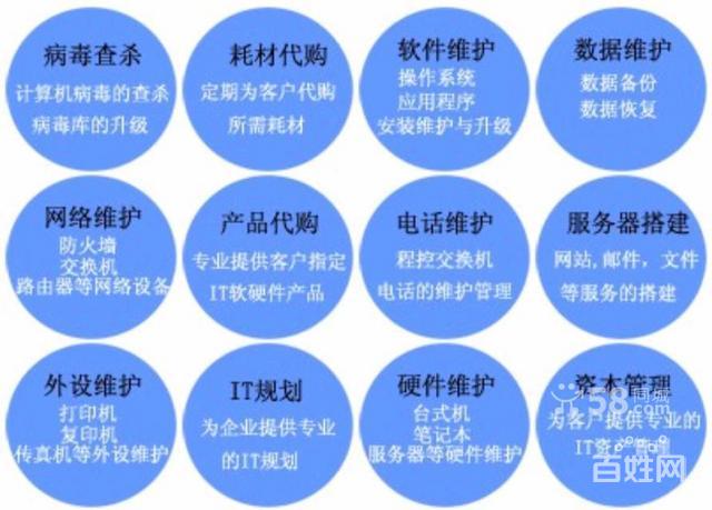 深圳it外包電腦網(wǎng)絡運維外包歡迎來電洽談可議價的圖片