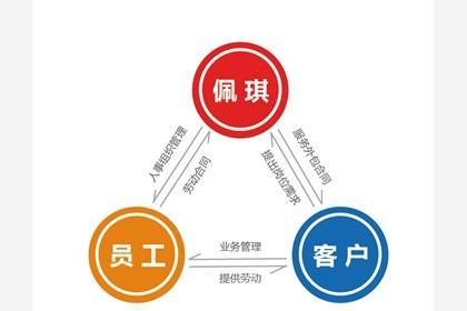 36_石泉路hr軟件,石泉路業(yè)務外包,石泉路人事代理_石泉路百業(yè)網(wǎng)