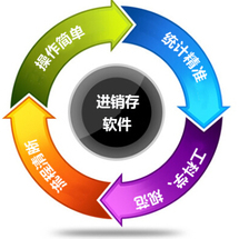 辦公管理軟件外包/報(bào)價(jià)/價(jià)格/收費(fèi)/服務(wù)[企業(yè)九品]-第2頁