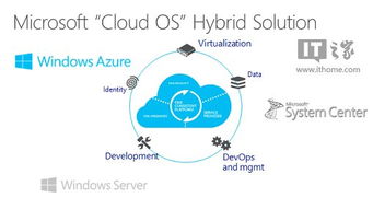 微軟 正與埃森哲開發混合云產品