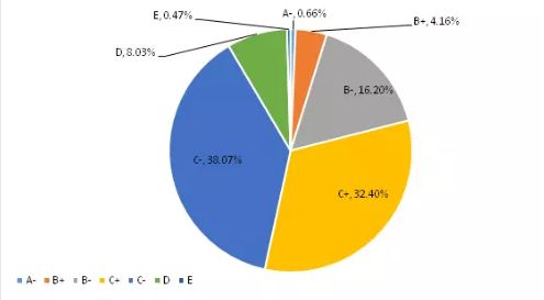 百勝軟件榮獲中國支付清算協會2019年度收單外包服務評級b 等級